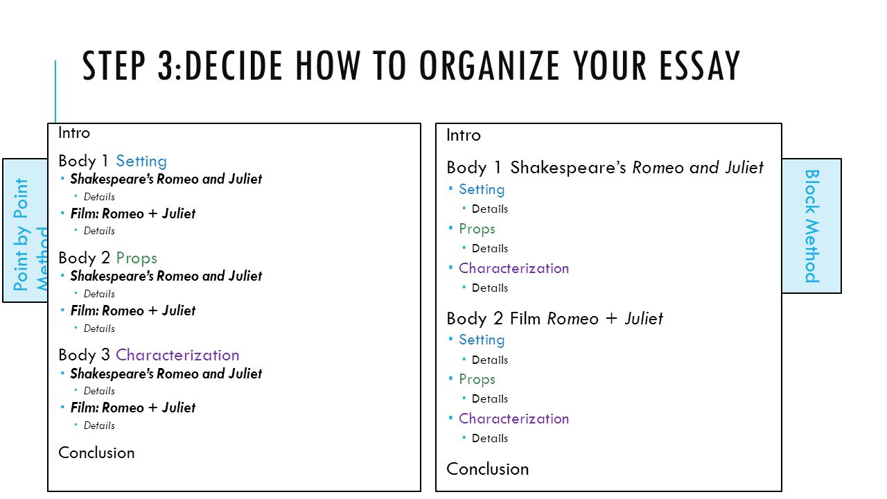 romeo and juliet essay introduction hook